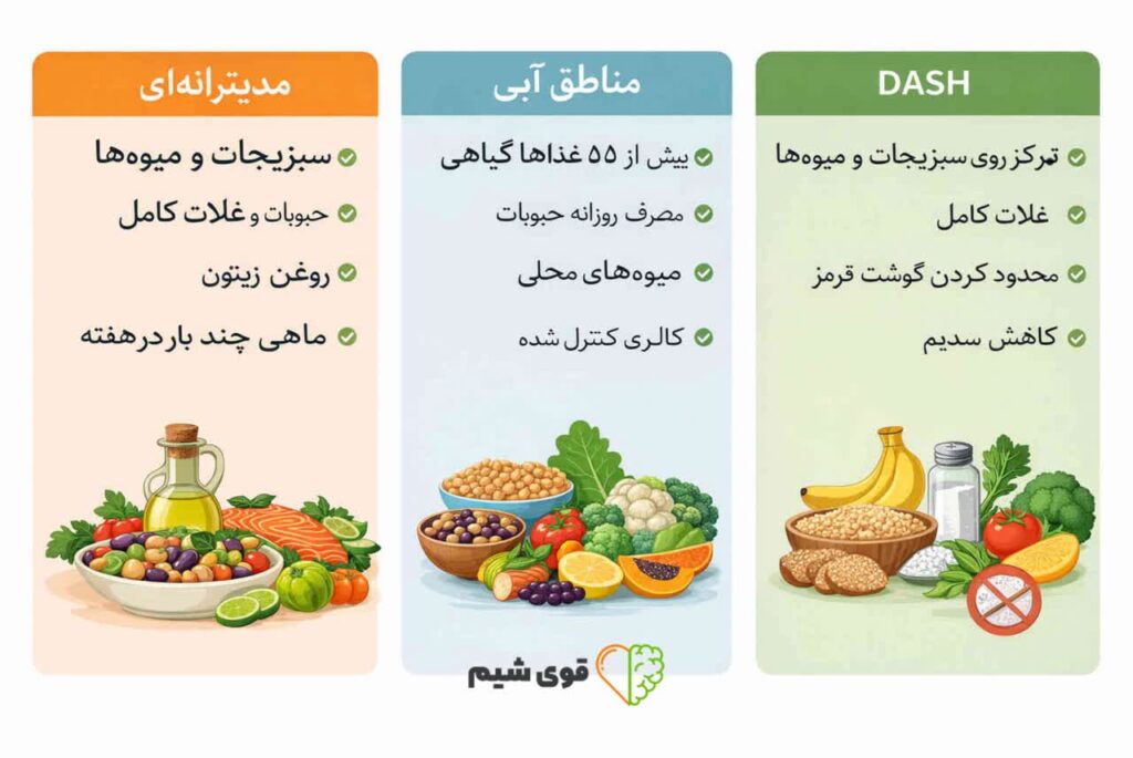 رژیم غذایی سالم برای طول عمر